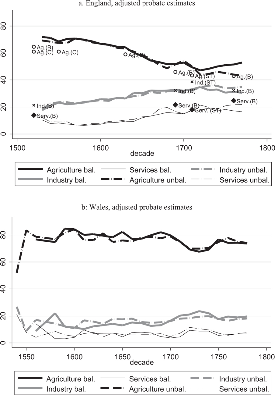 Structural Change And Economic Growth In The British Economy Before The ...