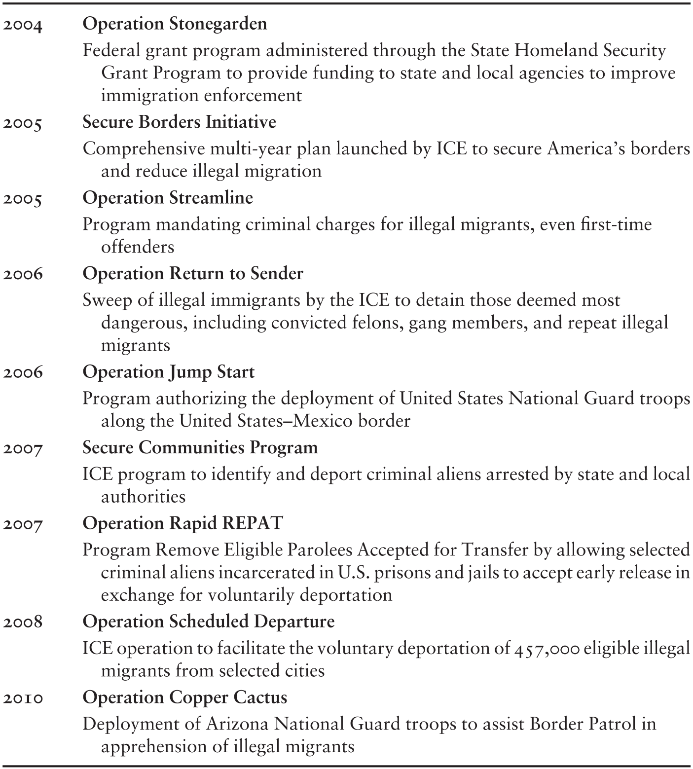 Law And Policy Part Ii Debating Immigration - 