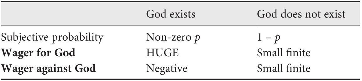 Historical Context And Influence Part I Pascal S Wager