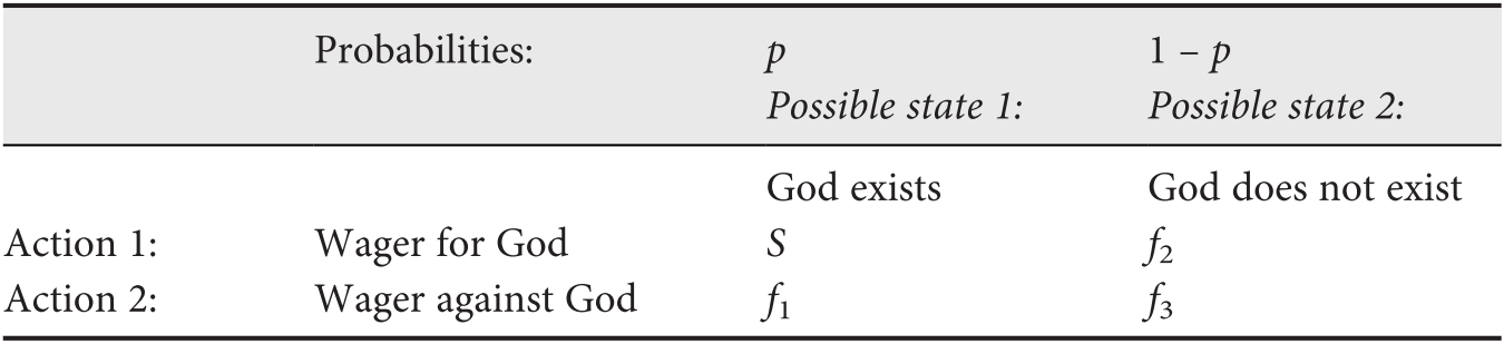 Extensions Part Iii Pascal S Wager