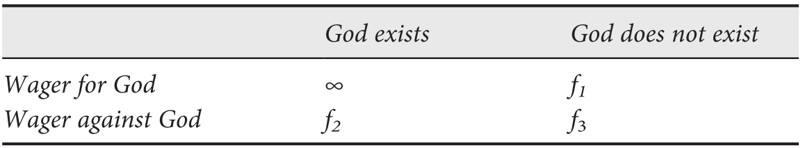 Introduction Pascal S Wager