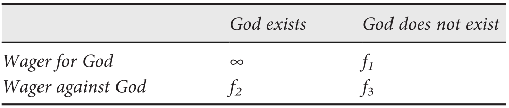 Introduction Pascal S Wager