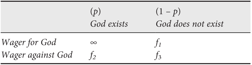 Introduction Pascal S Wager