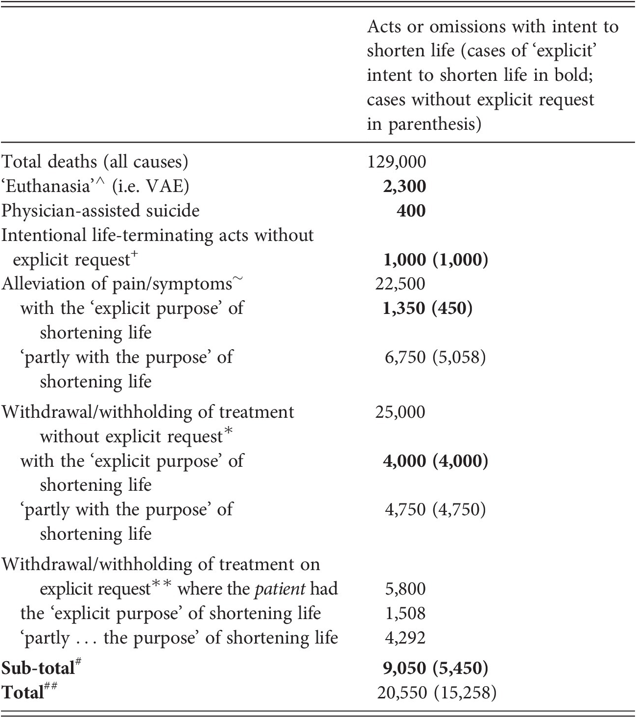 The Dutch Experience Part Iii Euthanasia Ethics And - 