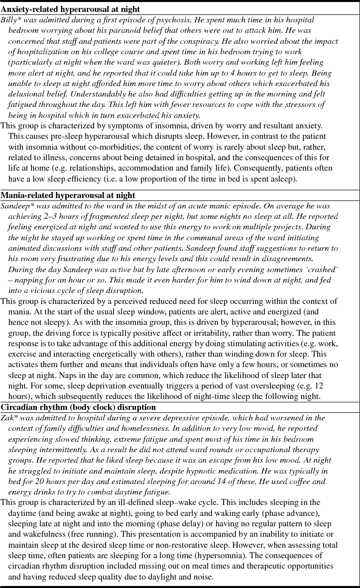 Adapted CBT to Stabilize Sleep on Psychiatric Wards: a Transdiagnostic