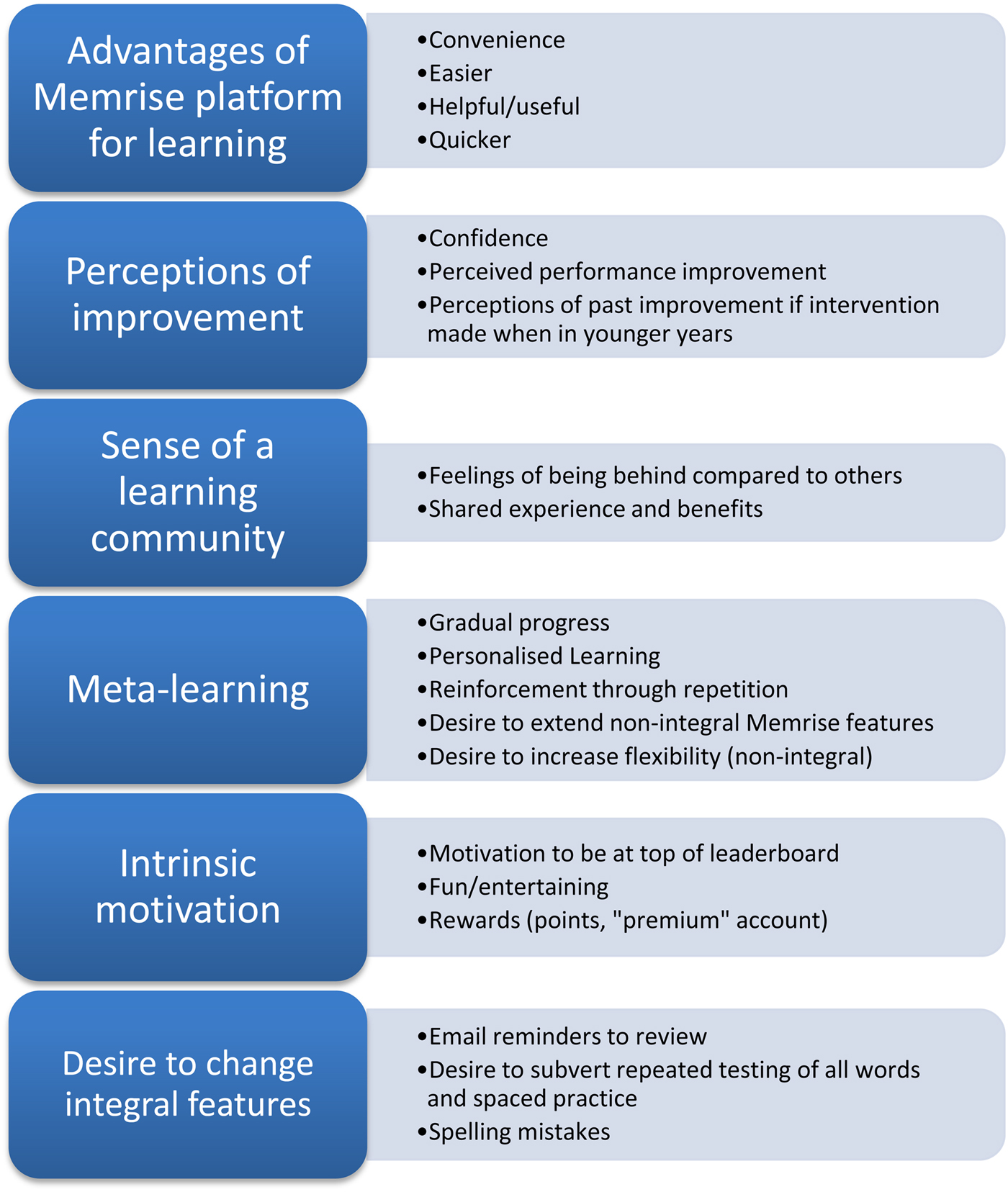 The impact of using Memrise on student perceptions of learning Latin ...