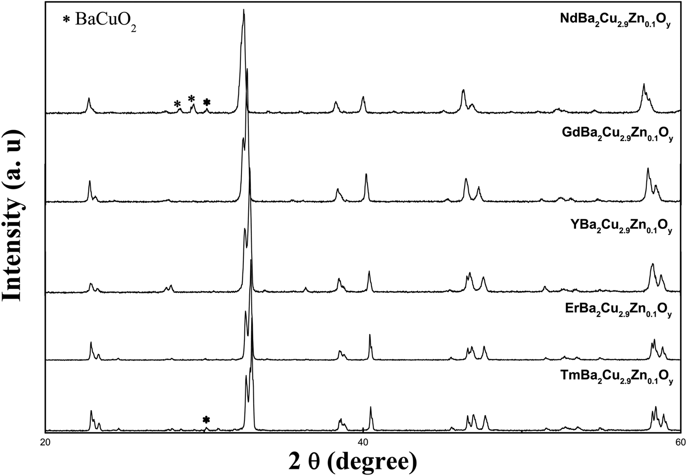 Ion Size Effect On Chemical Bonds Of The Rba2cu2 9zn0 1oy System Powder Diffraction Cambridge Core