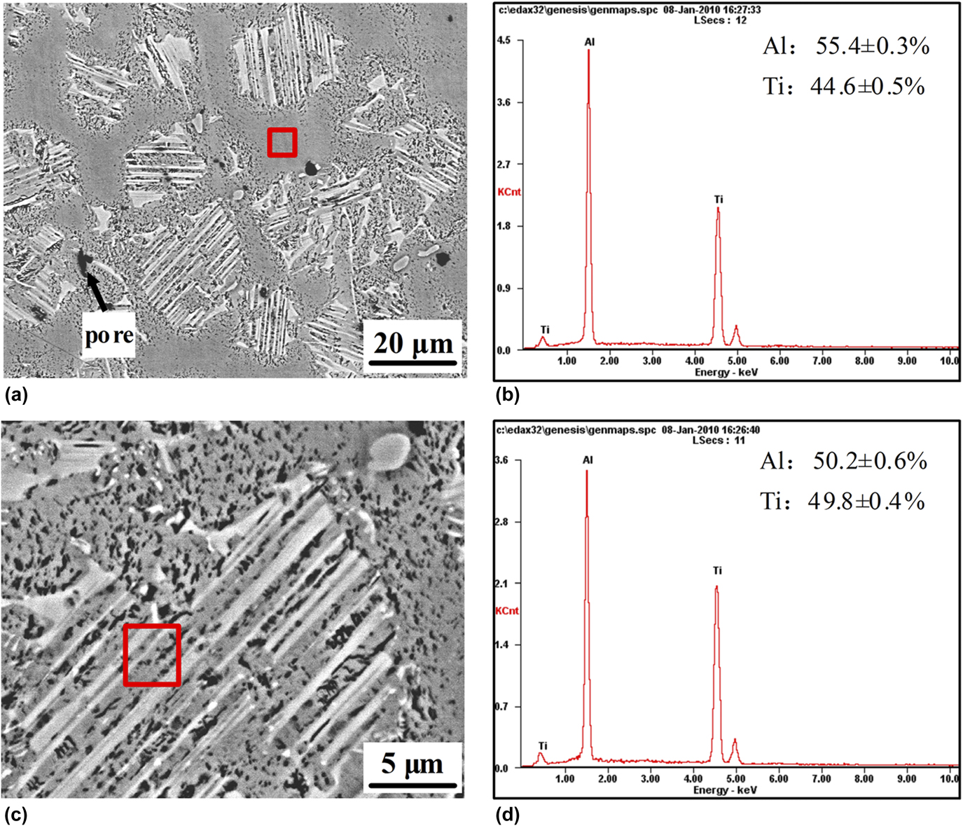 Microstructure Evolution And Hot Deformation Behavior Of Spray ...