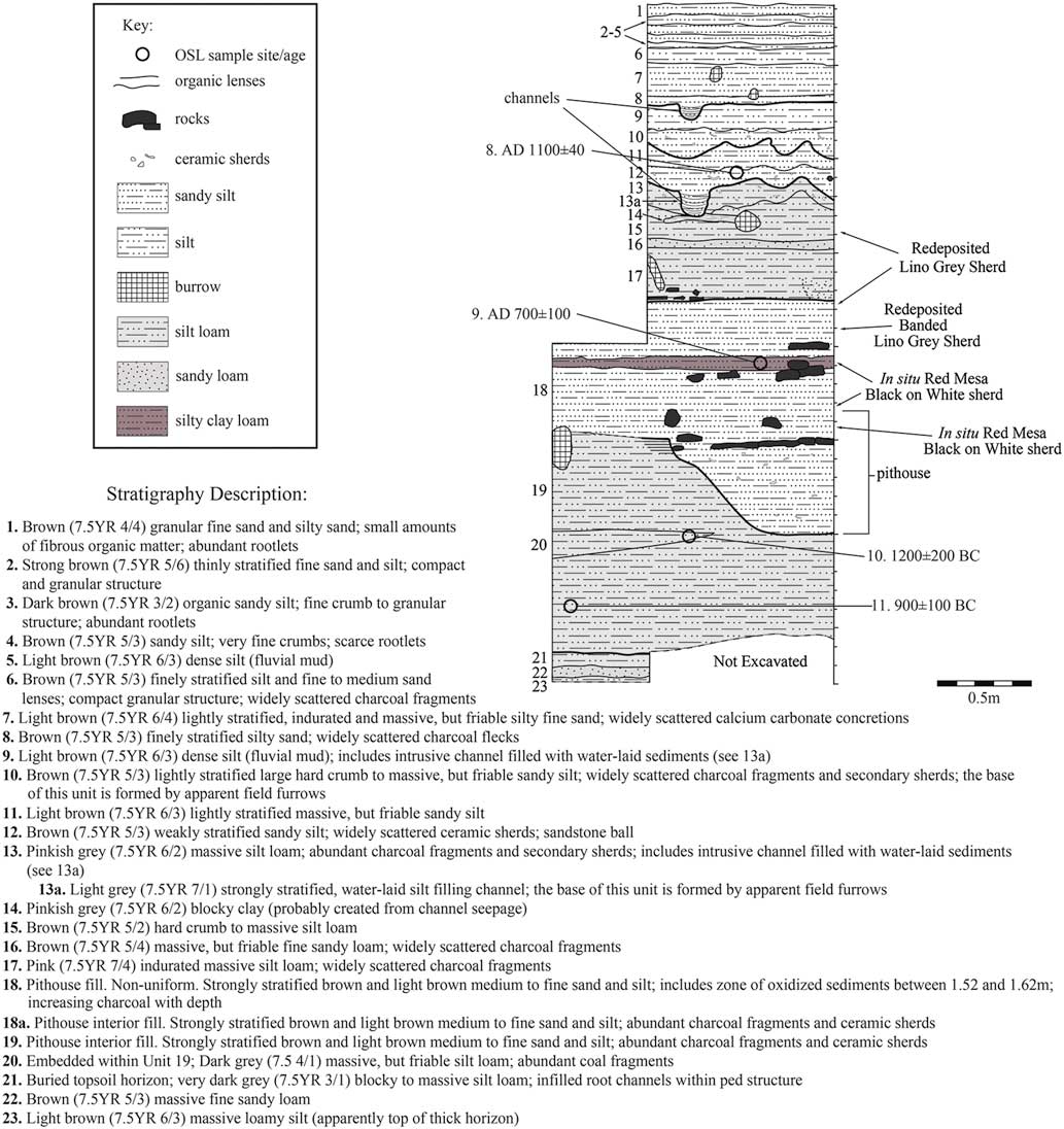 Water uncertainty ritual predictability and agricultural canals