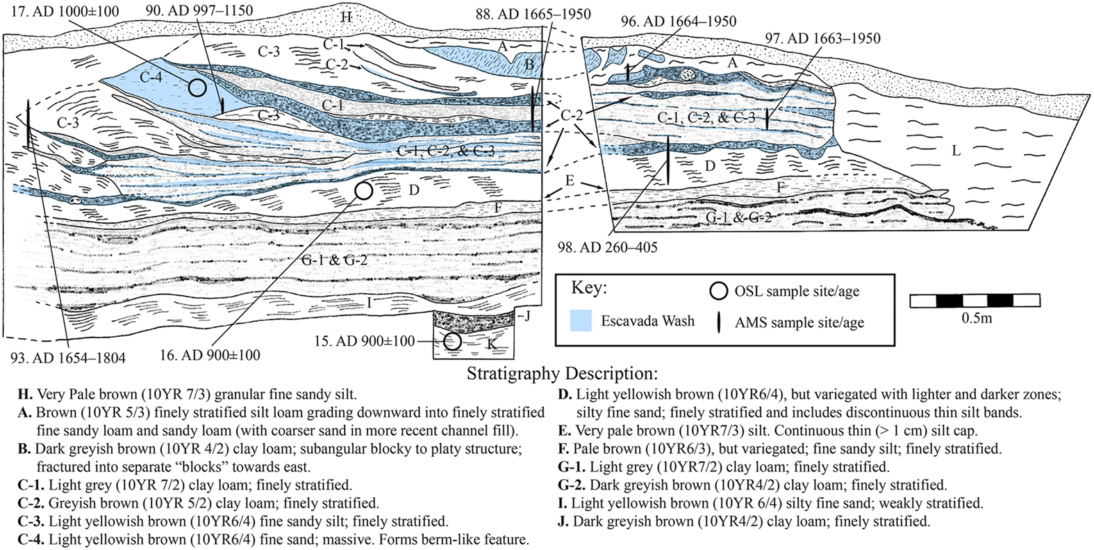 Water uncertainty ritual predictability and agricultural canals