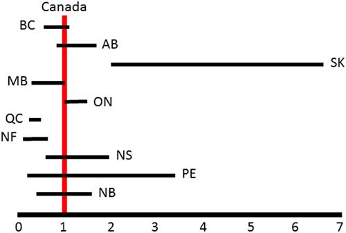 Canadian Assessment Of Deep Brain Stimulation Access The Canada Study Canadian Journal Of Neurological Sciences Cambridge Core