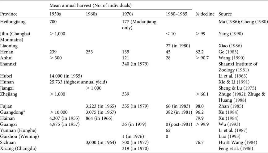 Past and present: the status and distribution of otters