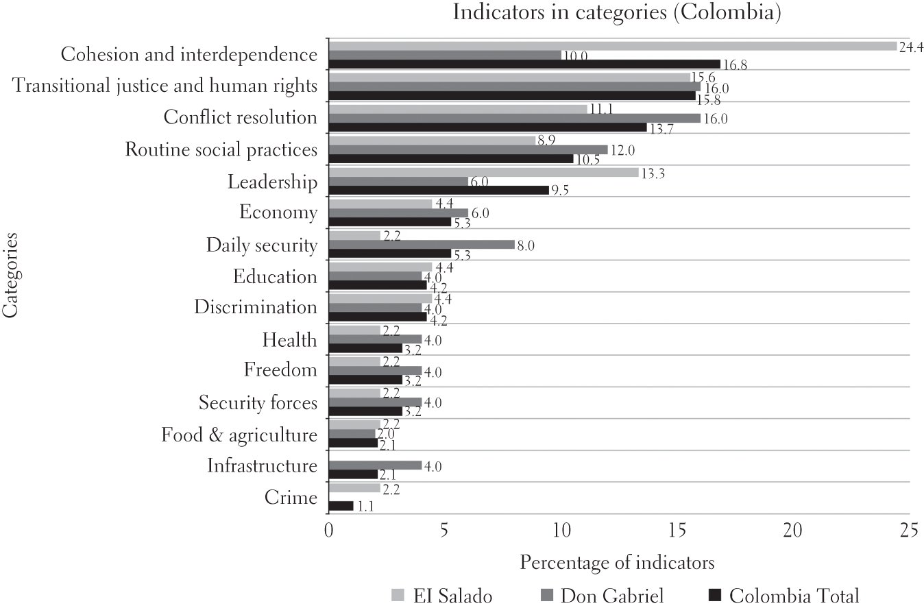 Home  Everyday Peace Indicators