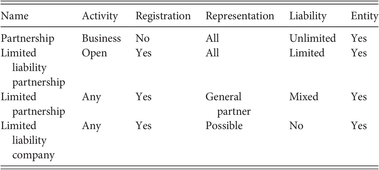 The Corporation And Its Capital Part Ii Parative Pany Law