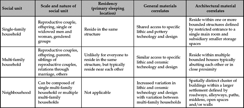 Material Geographies of House Societies: Reconsidering Neolithic ...