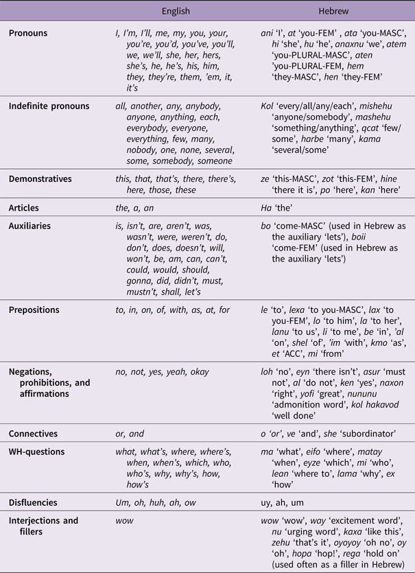 SES effects on the use of variation sets in child-directed speech ...