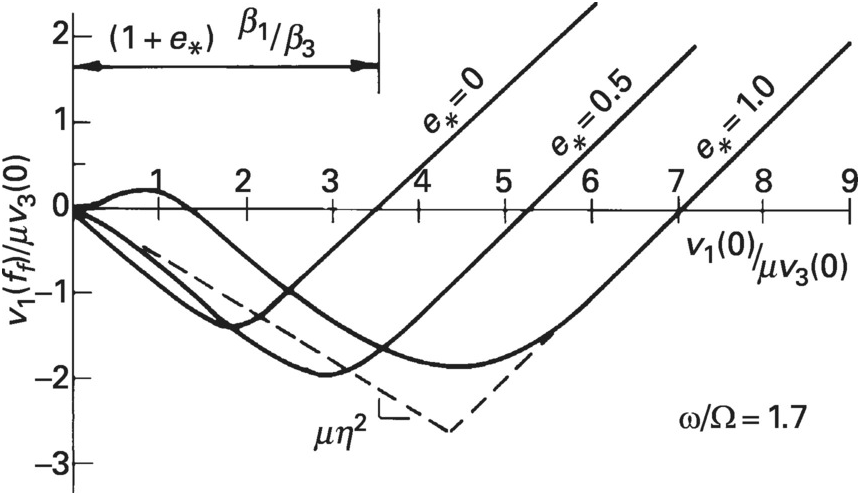 Tangential Compliance In Planar Impact Of Rough Bodies Chapter 5 Impact Mechanics