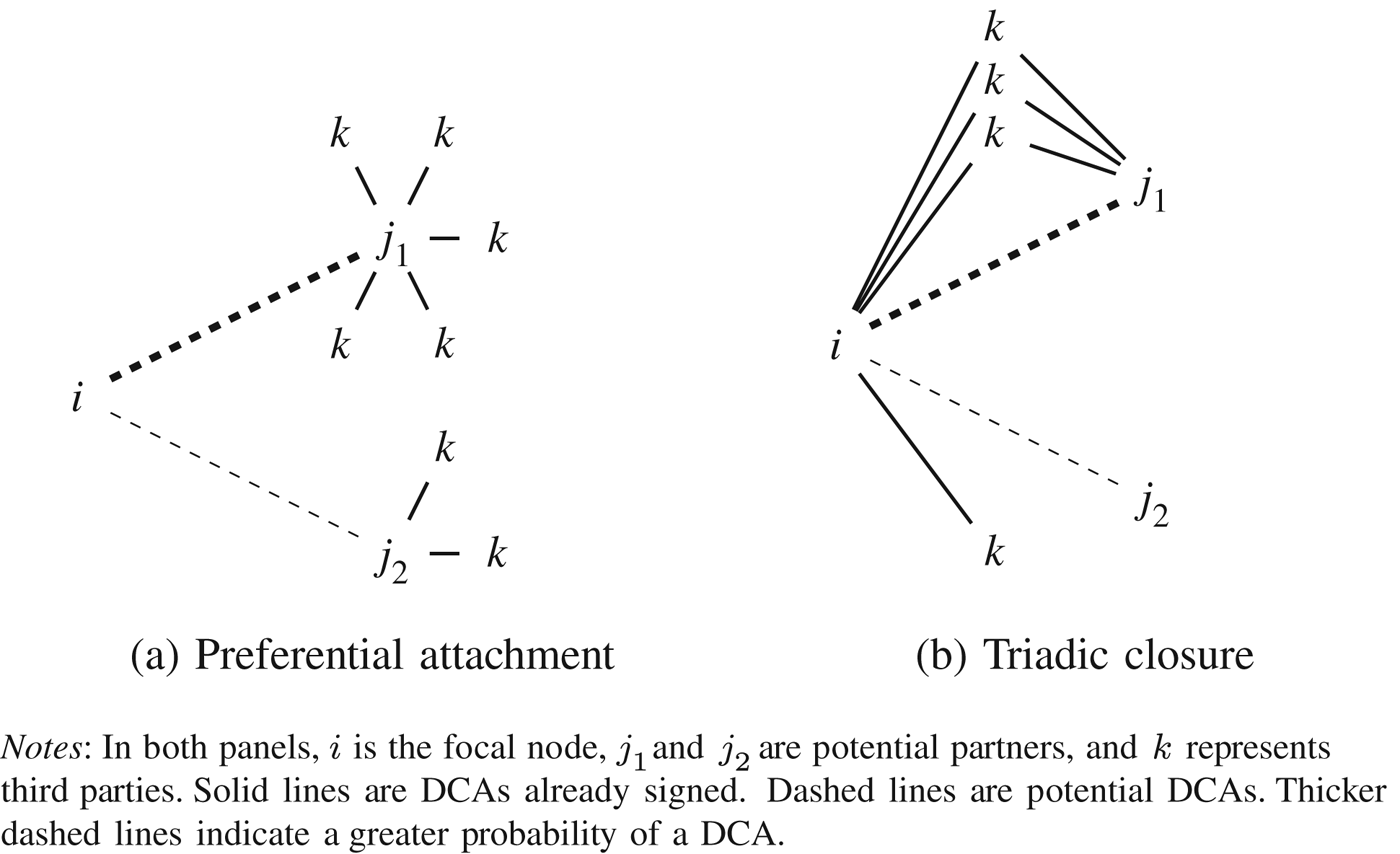 Defense Cooperation Agreements And The Emergence Of A Global Security ...