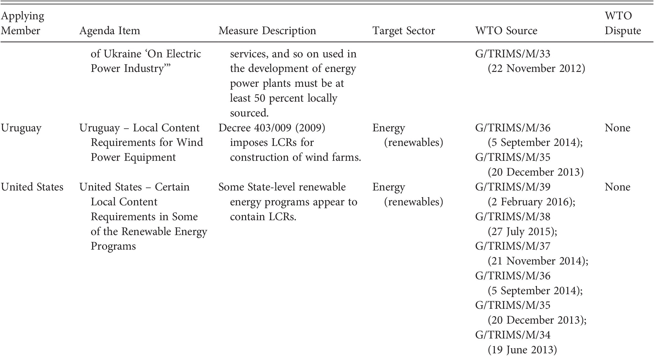 Special Topics Of Industrial Policy Part Ii Industrial Policy Images, Photos, Reviews