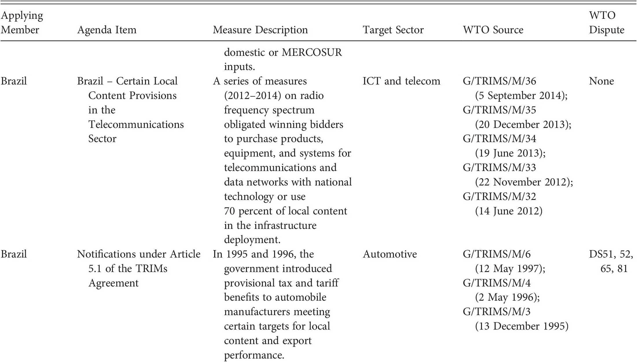 Special Topics Of Industrial Policy Part Ii Industrial