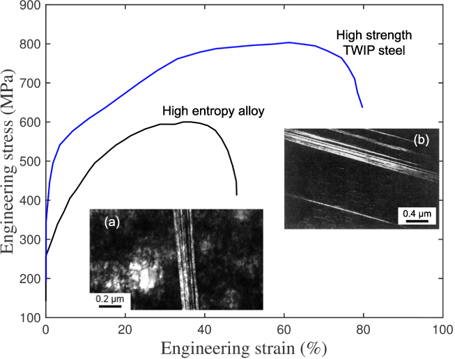 Strengthening Mechanisms In High-entropy Alloys: Perspectives For Alloy ...