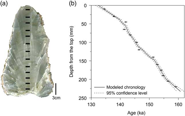 Millennial Scale Asian Monsoon Variability During The Late Marine Isotope Stage 6 From Hulu Cave China Quaternary Research Cambridge Core