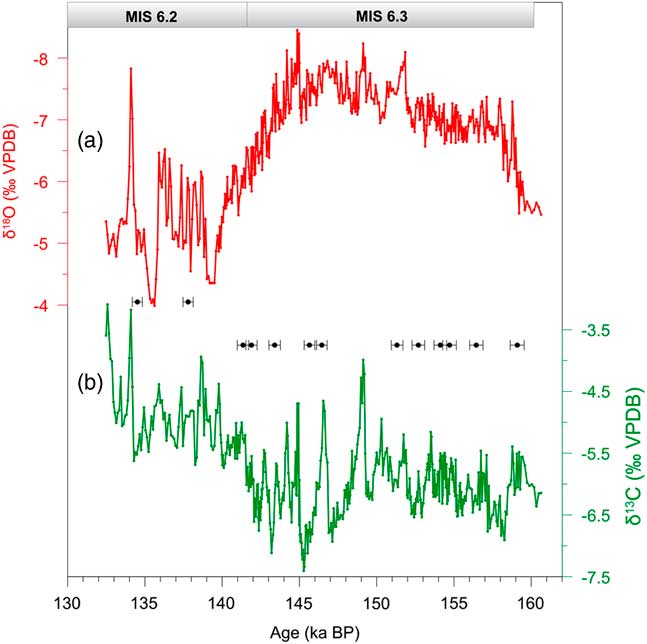 Millennial Scale Asian Monsoon Variability During The Late Marine Isotope Stage 6 From Hulu Cave China Quaternary Research Cambridge Core