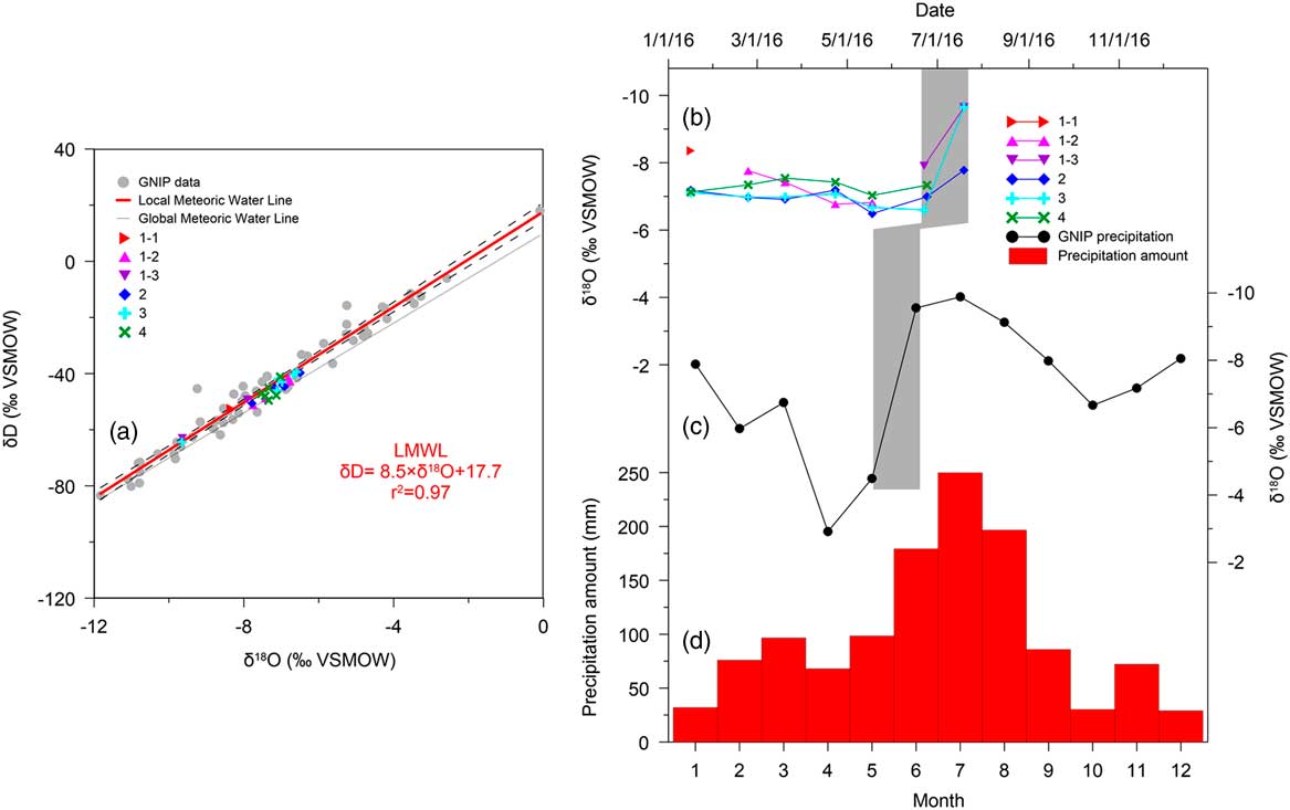 Millennial Scale Asian Monsoon Variability During The Late Marine Isotope Stage 6 From Hulu Cave China Quaternary Research Cambridge Core