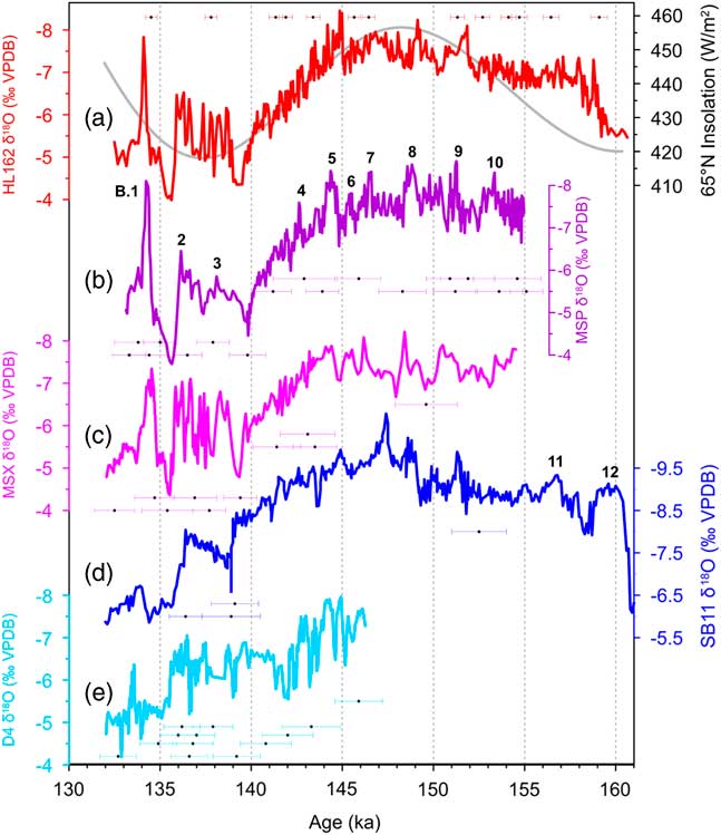 Millennial Scale Asian Monsoon Variability During The Late Marine Isotope Stage 6 From Hulu Cave China Quaternary Research Cambridge Core