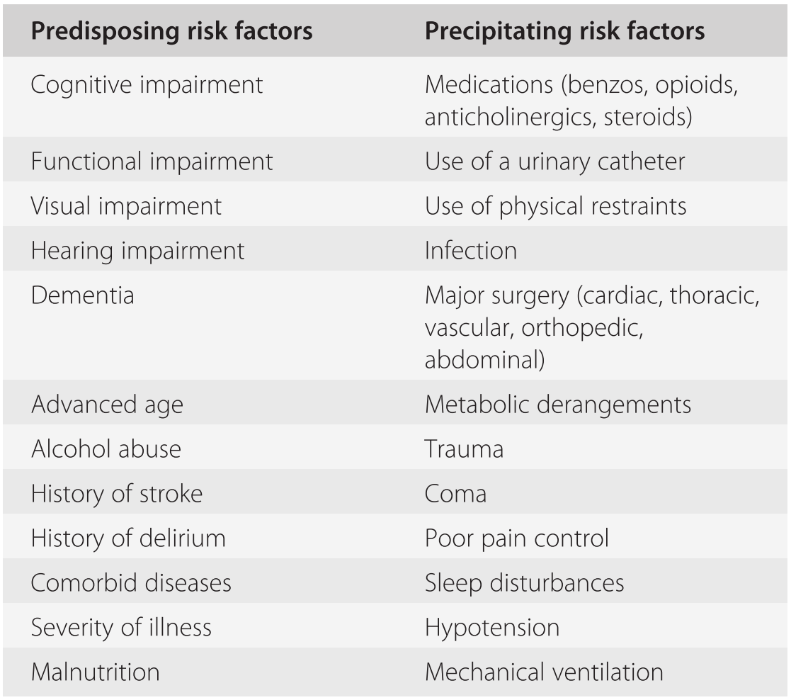 Neurocognitive Dysfunction And Geriatric Neurocritical Care