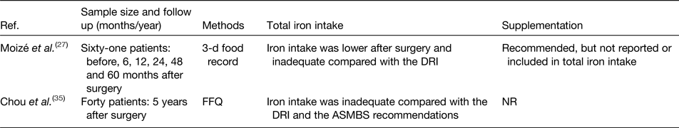 iron-deficiency-after-bariatric-surgery-what-is-the-real-problem