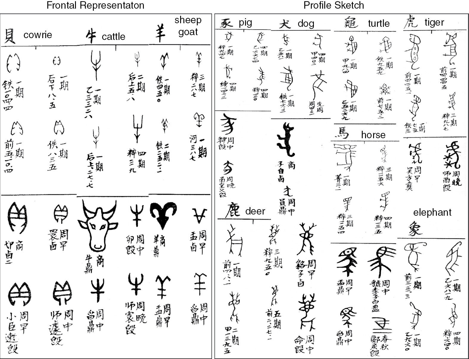 The Rise of the Henei Basin and the Limit of Shang Hegemony