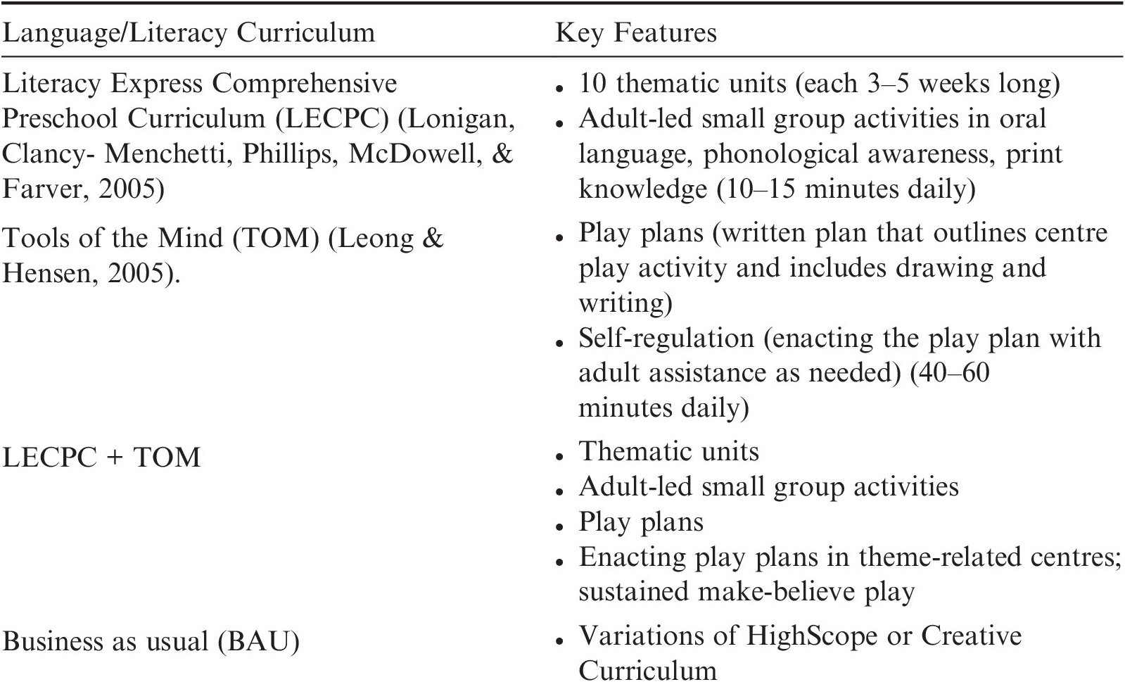 Play And Learning Part V The Cambridge Handbook Of Play