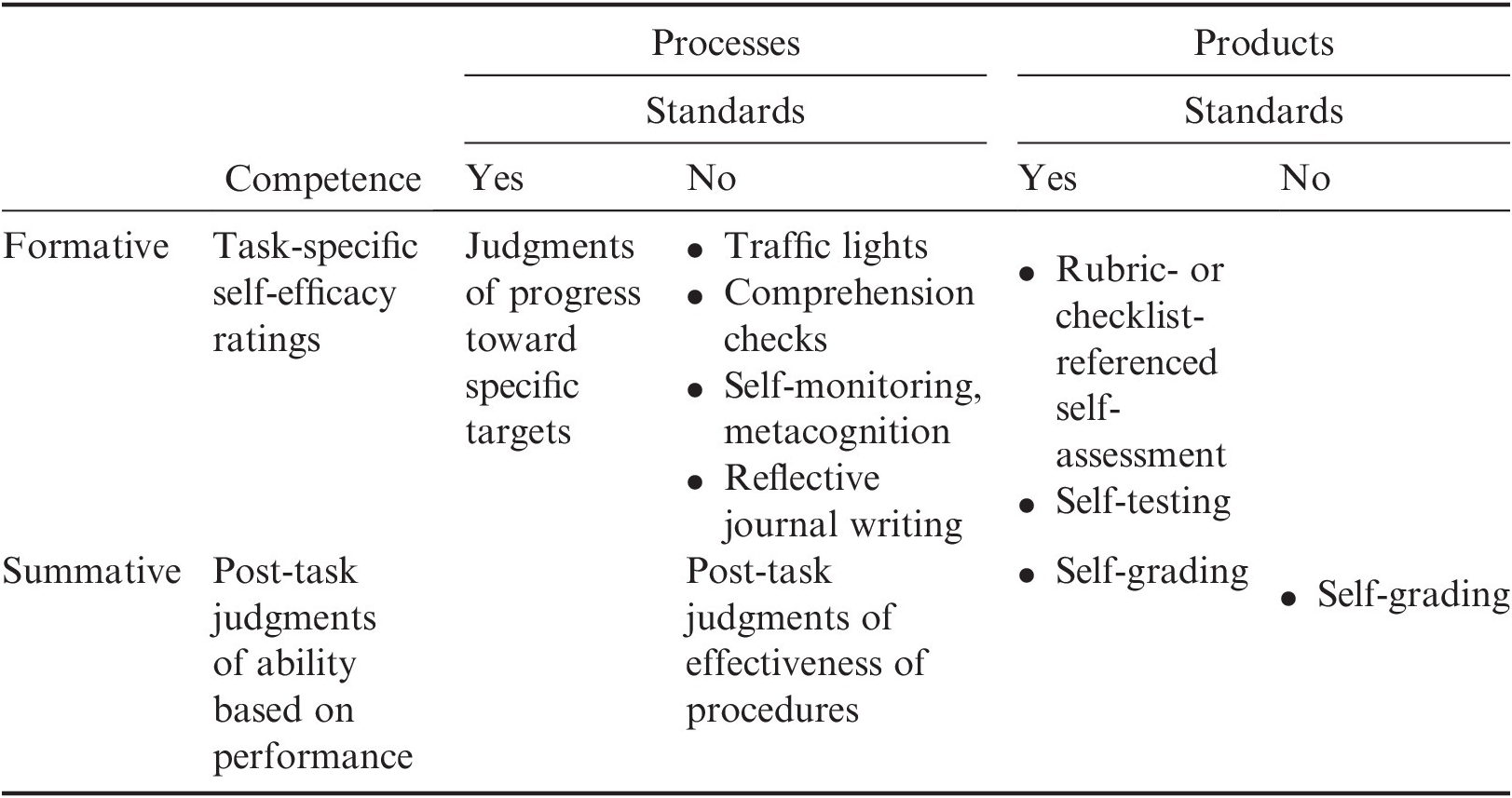 Feedback In The Context Of Self Assessment Chapter 17 The Cambridge Handbook Of Instructional Feedback