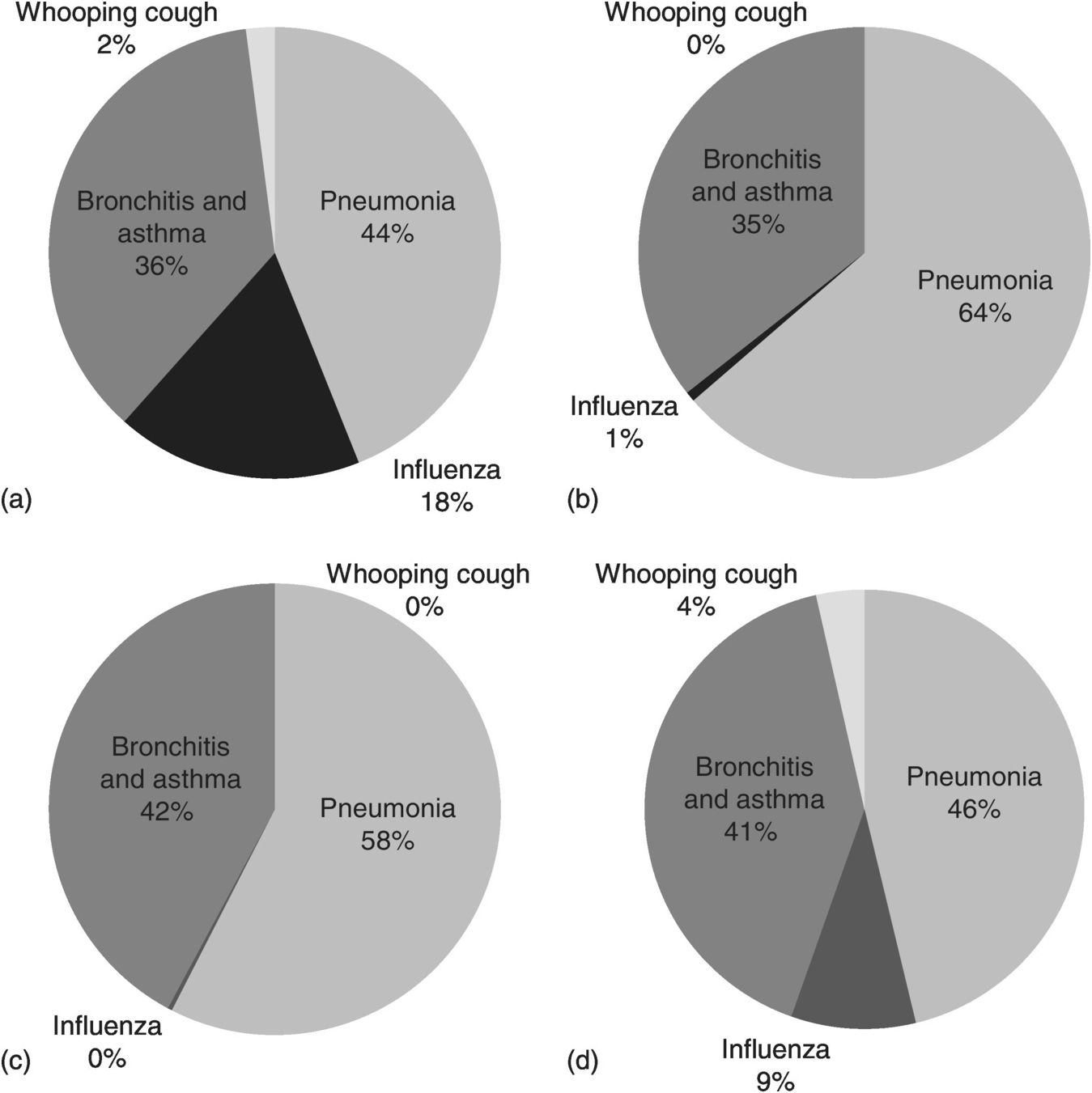 Air Pollution And Human Health Risk Reduction: The Case Study Of Delhi ...