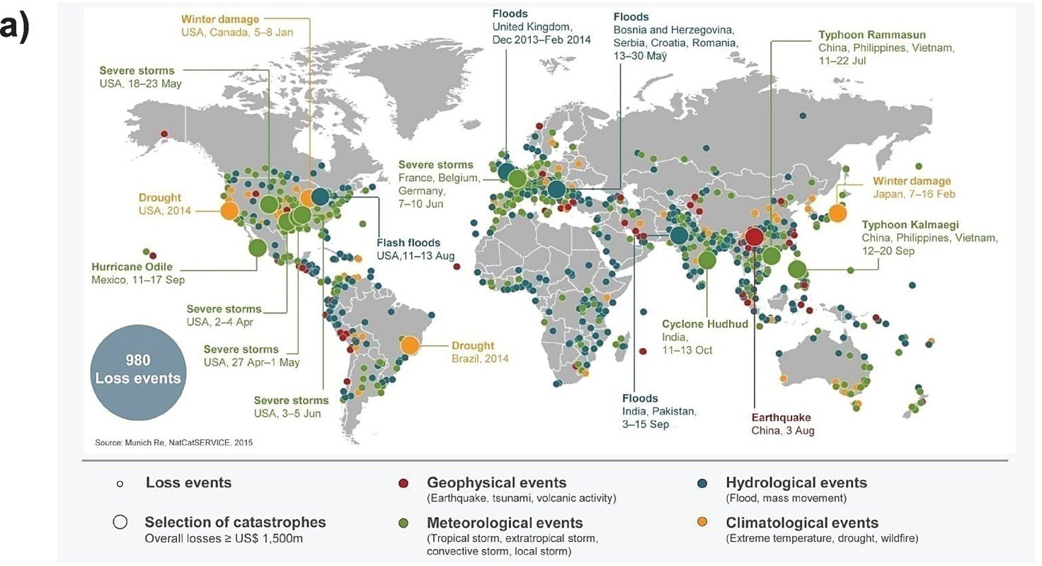 Future Earth And Risk Safety And Security Part Vii Global Images, Photos, Reviews