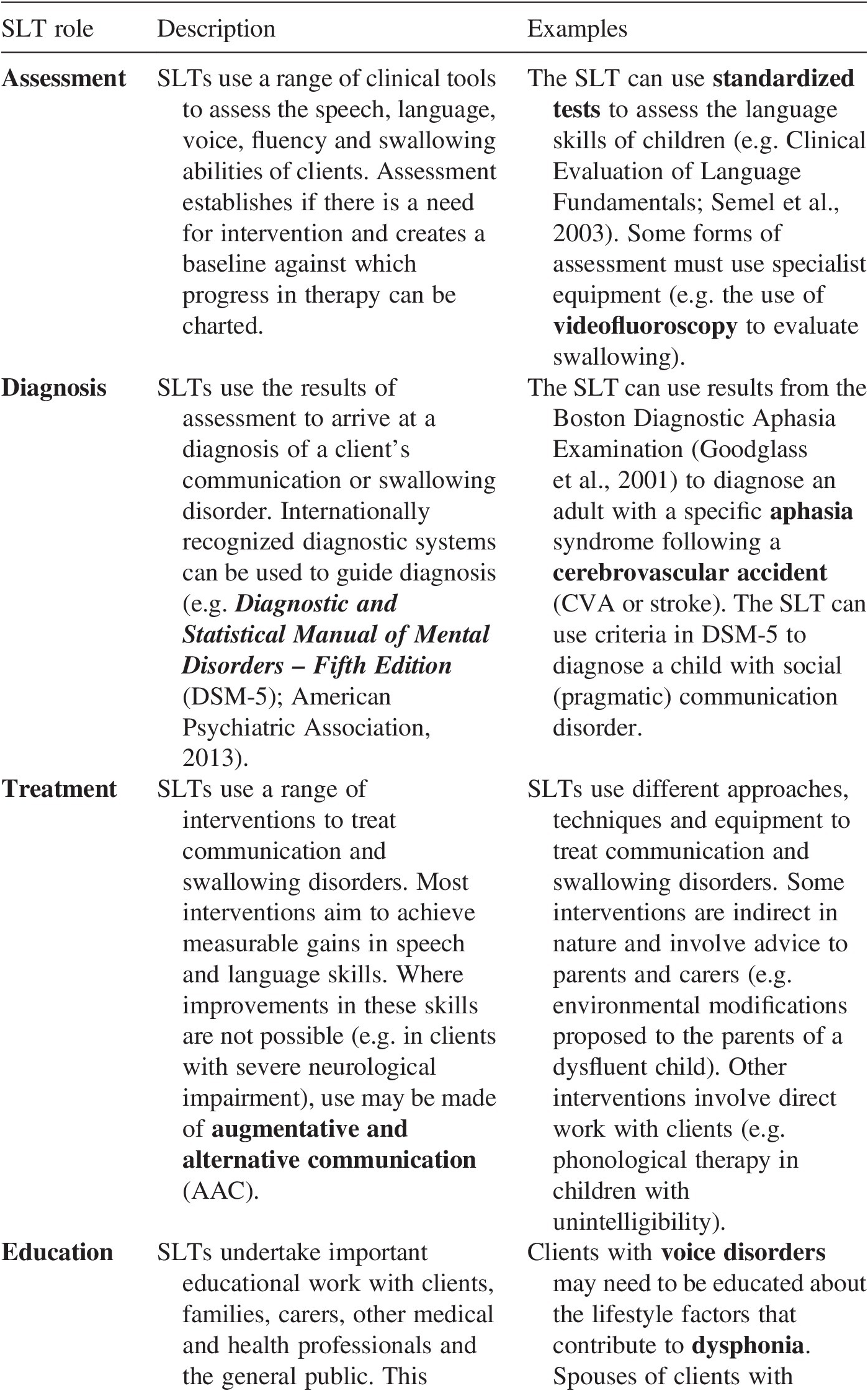 Introduction To Speech And Language Therapy Chapter 1 Speech And Language Therapy Introduction To Speech And Language Therapy Chapter 1 Speech And Language Therapy