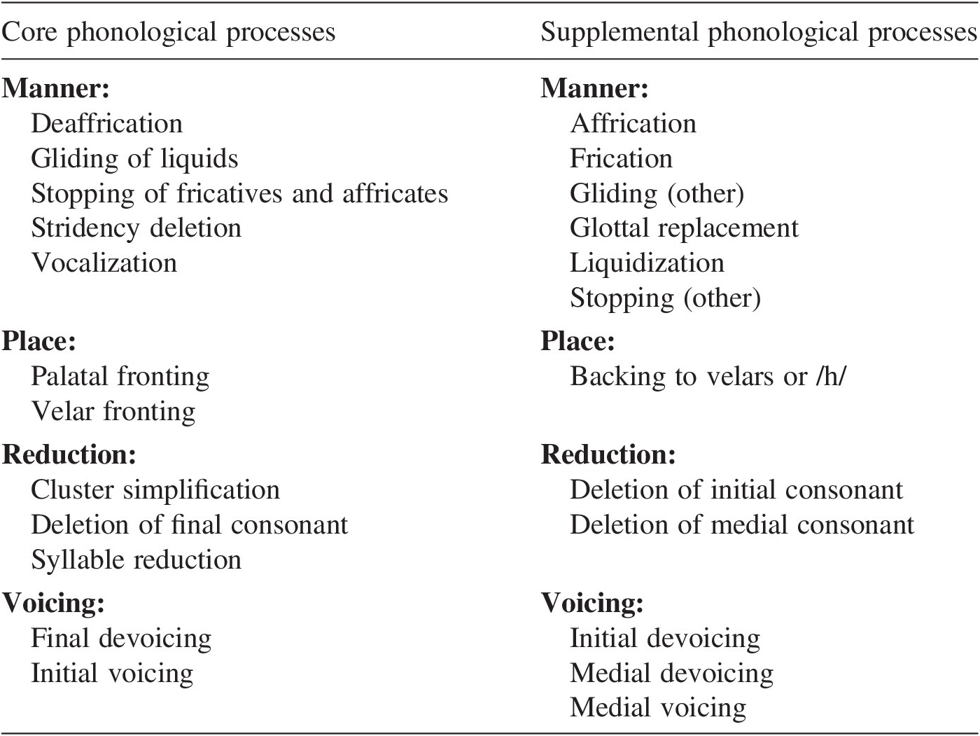 Assessment And Diagnosis Chapter 5 Speech And Language Therapy