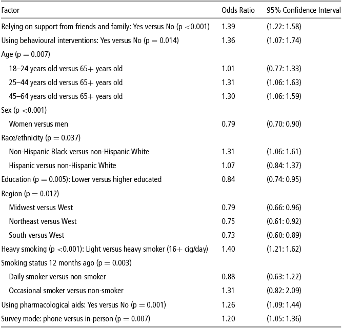 Motivational Benefits of Social Support and Behavioural Interventions