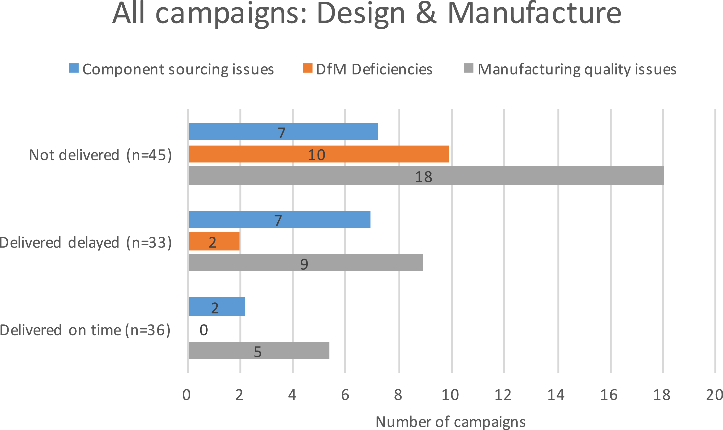 Identifying Challenges In Crowdfunded Product Development A Review Of Kickstarter Projects Design Science Cambridge Core