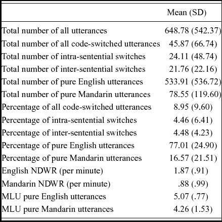 Code Switching Linguistics Define