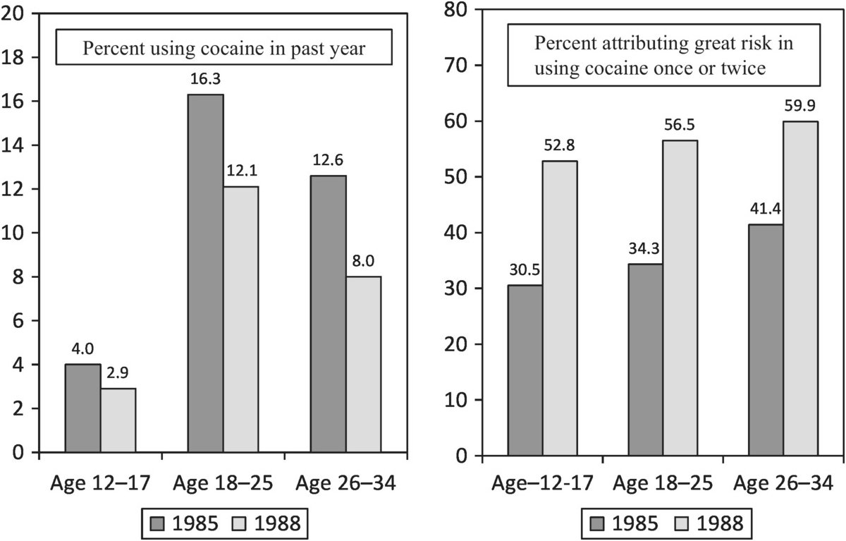 images Pp Cocaïne Age war stories from the drug survey