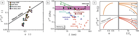 Mechanical Response Of Nanoporous Metals A Story Of Size - 