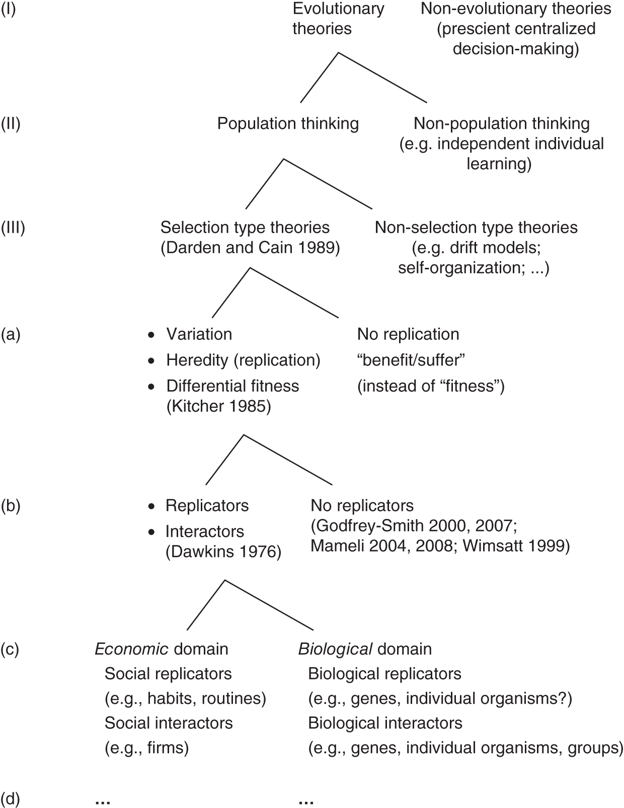 Conceptual and Methodological Problems (Part II) - Understanding Economic  Change