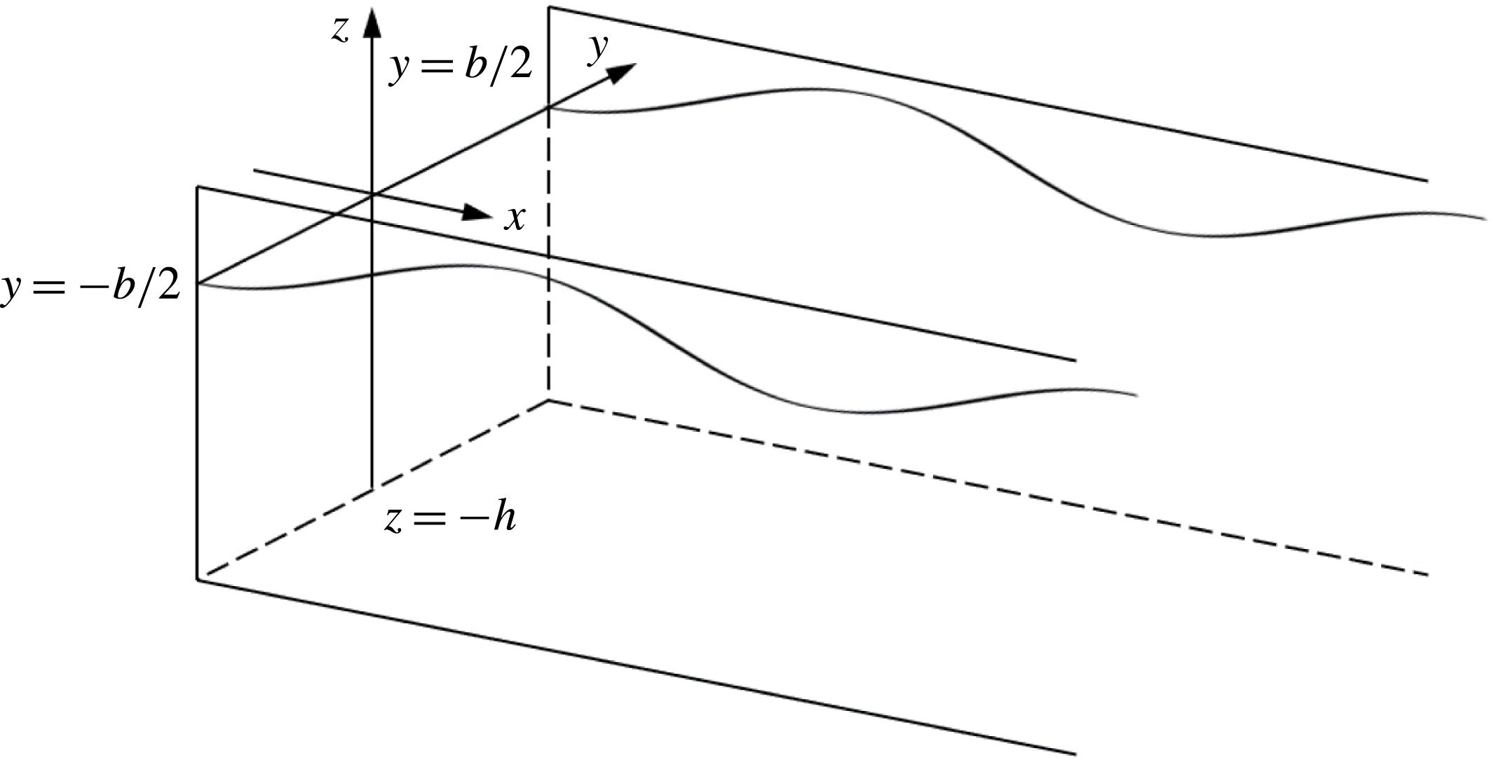 Small water channel network for designing wave fields in shallow water ...