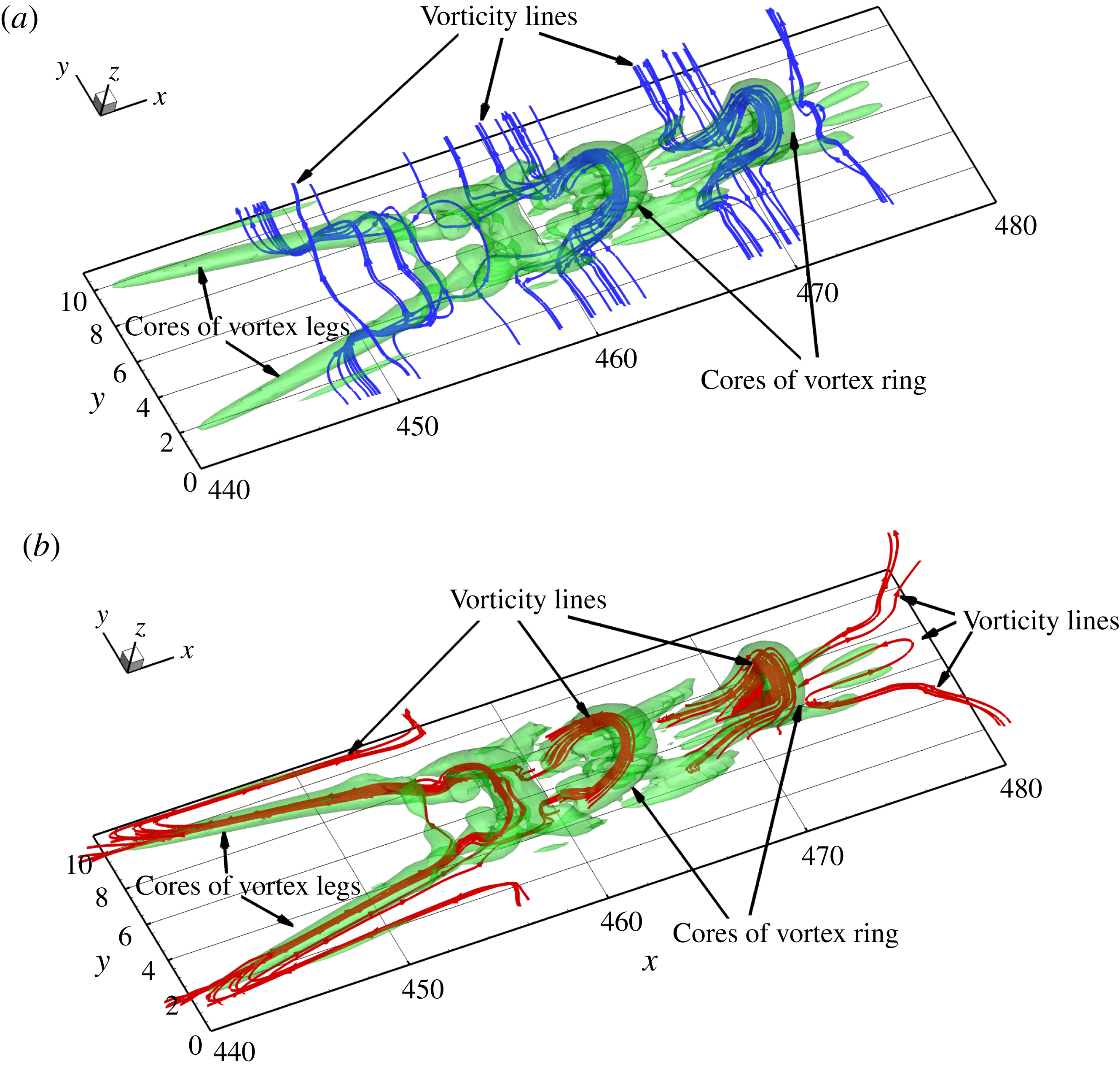 Definitions of vortex vector and vortex Journal of Fluid Mechanics
