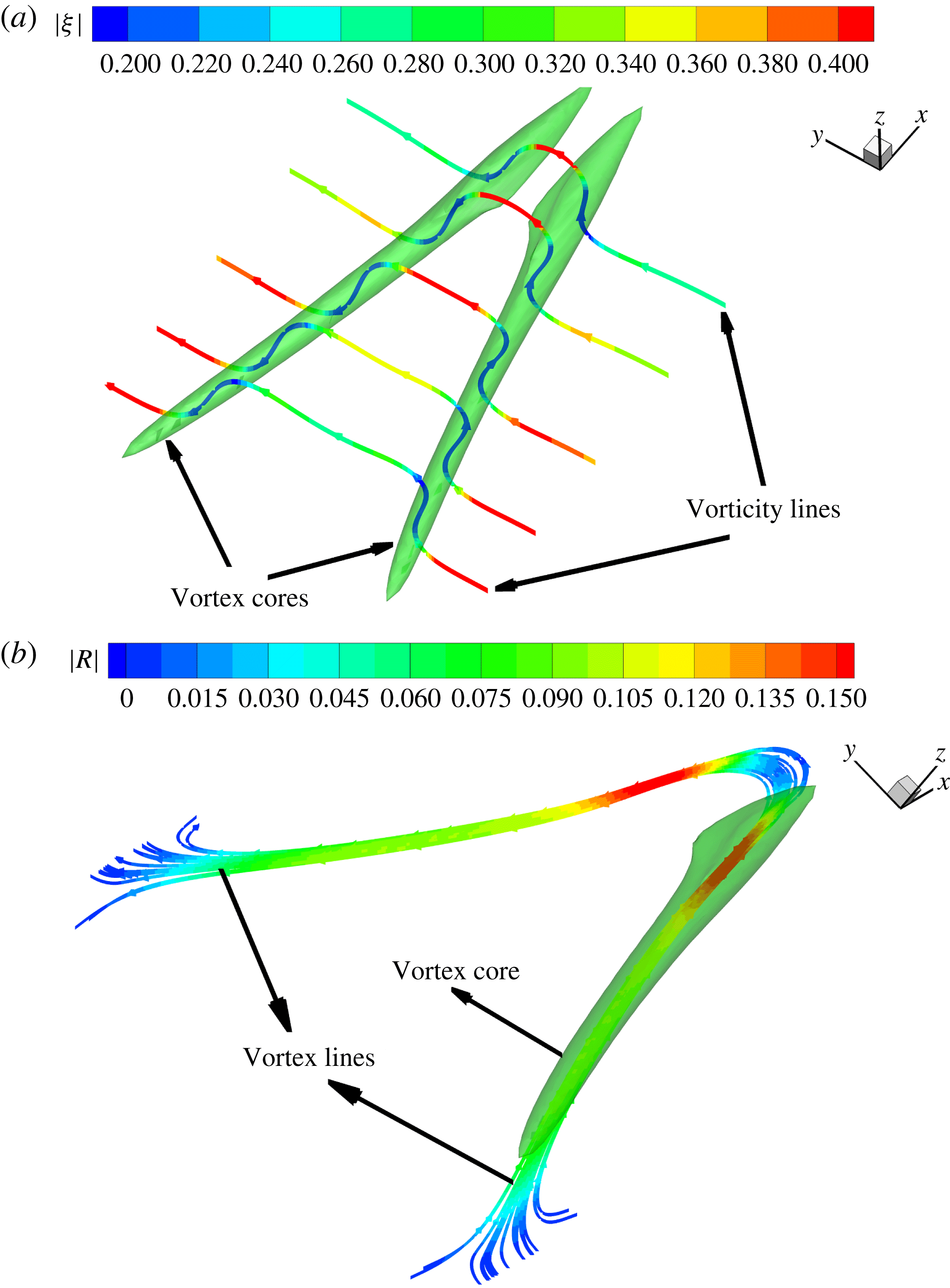 Definitions of vortex vector and vortex Journal of Fluid Mechanics