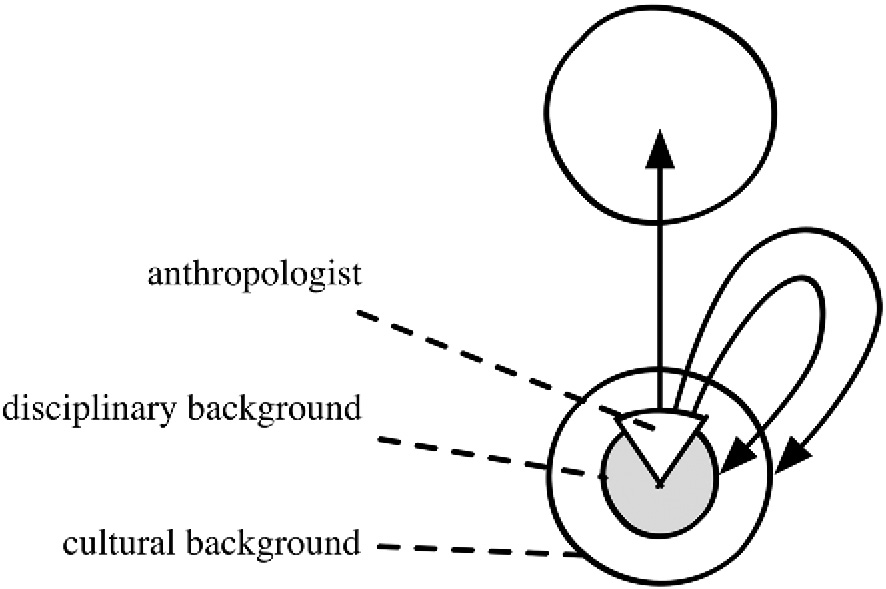 An Archetype Part Ii Comparison In Anthropology - 