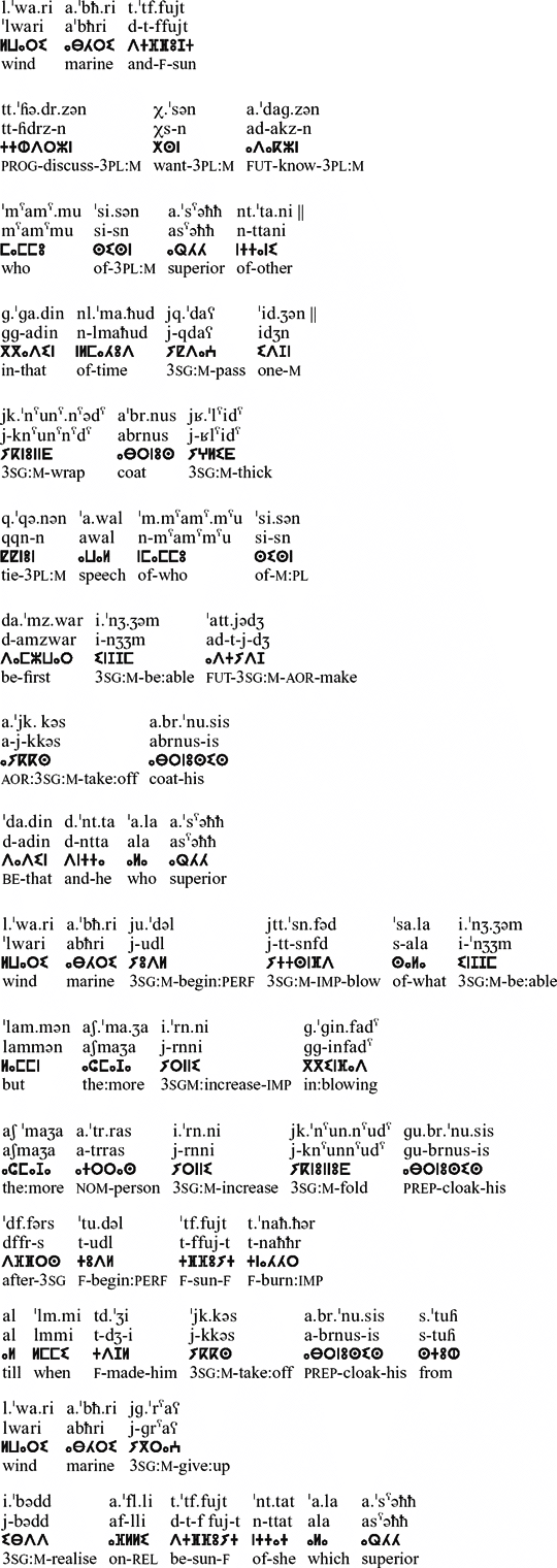 Zwara Zuwarah Berber Journal Of The International Phonetic Association Cambridge Core