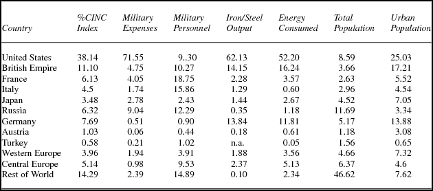 Confidence Fear And A Propensity To Gamble The Puzzle Of War And Economics In An Age Of Catastrophe 1914 45 Social Science History Cambridge Core